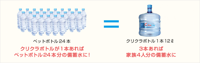 万が一の時も、クリクラがあれば安心