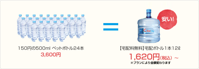 値段は約66円！
