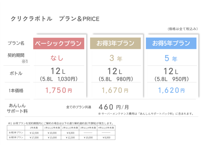 料金プラン表
